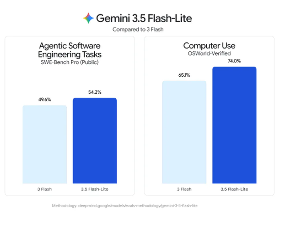 Gemini 3.5 Flash-Lite Screenshot 1