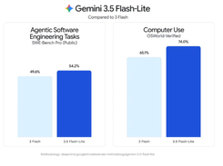 Gemini 3.5 Flash-Lite Screenshot 1