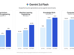 Gemini 3.6 Flash Screenshot 1