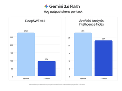Gemini 3.6 Flash Screenshot 2