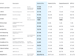 Gemini 3 Deep Think Screenshot 1