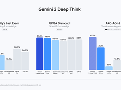 Gemini 3 Deep Think Screenshot 1