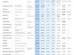 Gemini 3 Flash Screenshot 1