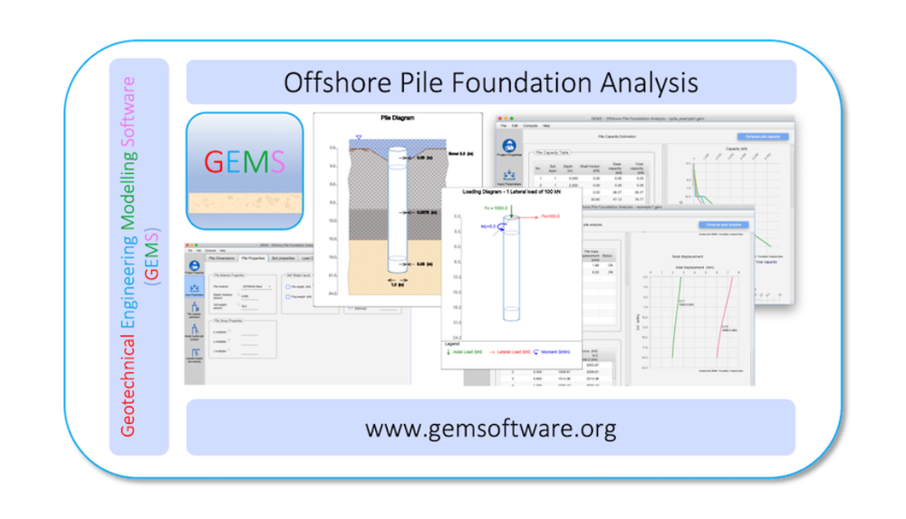 Geotechnical Engineering Modelling Software (GEMS) Screenshot 1