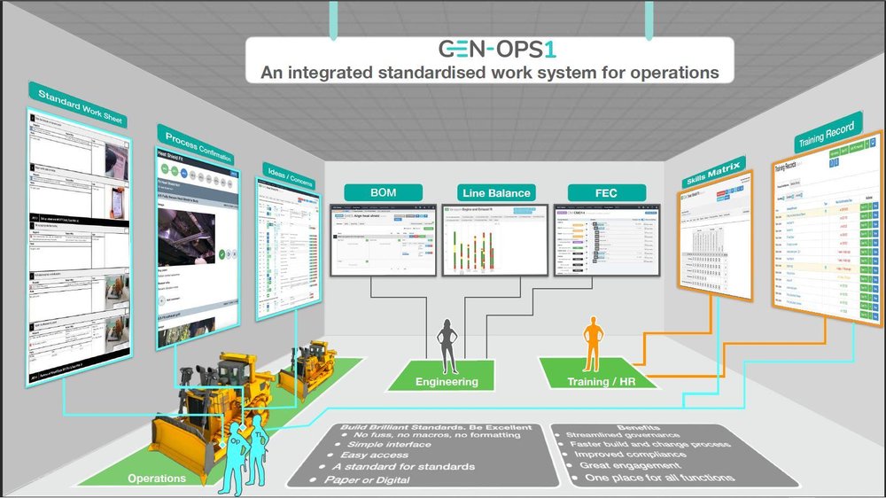 Where GEN-OPS1 Optimizes Your Operation 