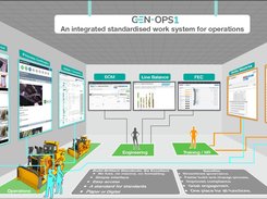 Where GEN-OPS1 Optimizes Your Operation 