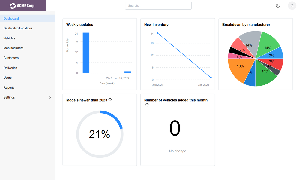 Dashboard in light mode
