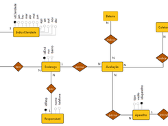 An ER model modeled using GenDBM.