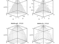 MADE-gD vs MOEA/D on 3-objective instances of DTLZ 1 and 2