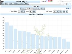 GeneoTree Graphs