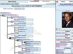 Descendancy Tree