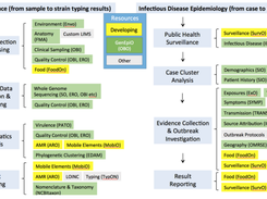 GenEpiO ontology domains