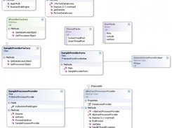 generic process sample application class diagram