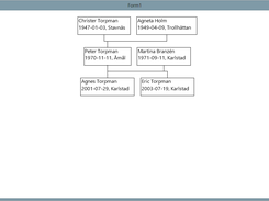 Genealogy tree
