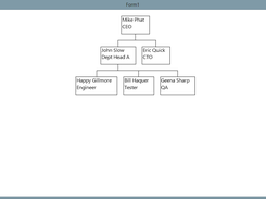 Organization chart