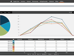 Dashboards