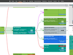 Process Designer