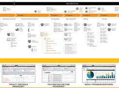 Back Office - Design & Adoption Alignment