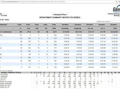 Genesis Call Accounting Department Summary Report