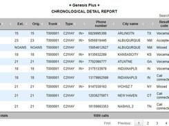 Genesis Call Accounting Detail Report