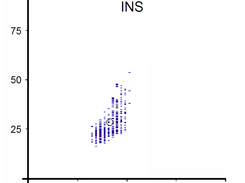 A DNA pattern of INS promoter (the promoter of the human insulin gene)