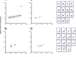 Distribution of T1D and T2D gene promoters.PNG