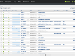 Genian NAC Nodes View