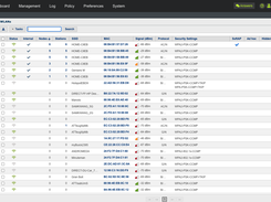 Genian NAC WLAN View