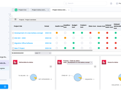 Cerri Project - Project dashboards and Reporting