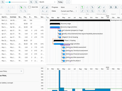 Cerri Project - Gantt Chart