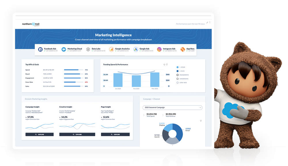 Salesforce Marketing Cloud Intelligence Screenshot 1