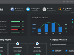 Salesforce Marketing Cloud Intelligence Screenshot 1