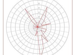 GenoCline 2. Radar graph of clines