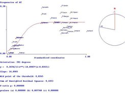 GenoCline 6. A sigmoid cline