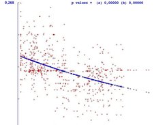 GenoCline 5. Isolation by distance