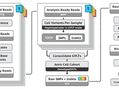 Genome Analysis Toolkit (GATK) Screenshot 1