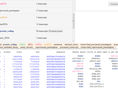 Genetic context caracterization