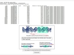 Transcript neigborhood details