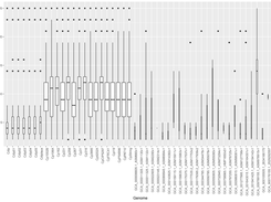 Charting via web site reports