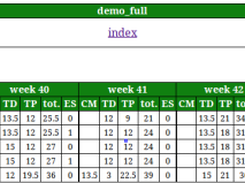 Week volume view