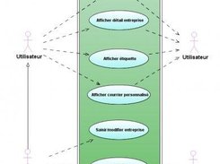Diagramme des Cas d'Utilisation