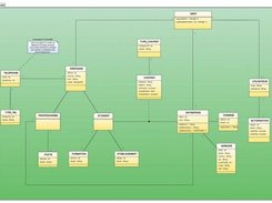 Diagramme des Classes Métier