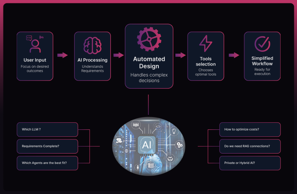 Gentek.ai Screenshot 1