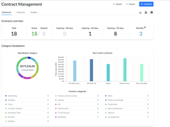 Contract Management