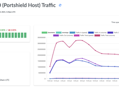 Network Monitoring