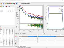 GenX 3 wide view PNR parameter fit