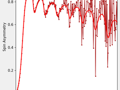 Spin-asymmetry plot