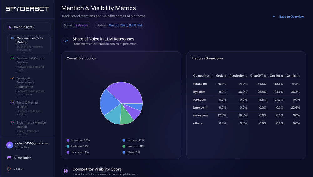 Brand Insights Dashboard