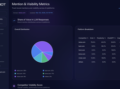 Brand Insights Dashboard