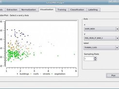 Visualizing attribute space